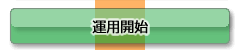 運用開始