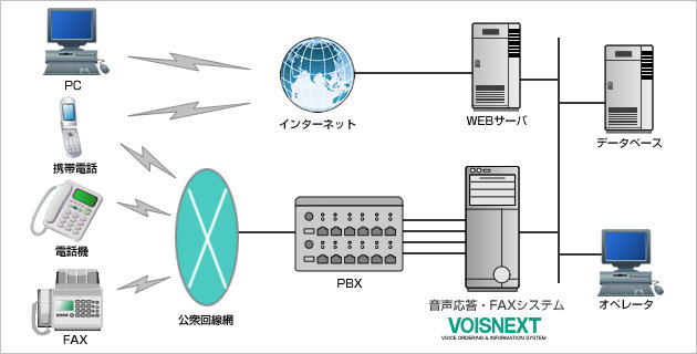 VOISNEXTイラスト